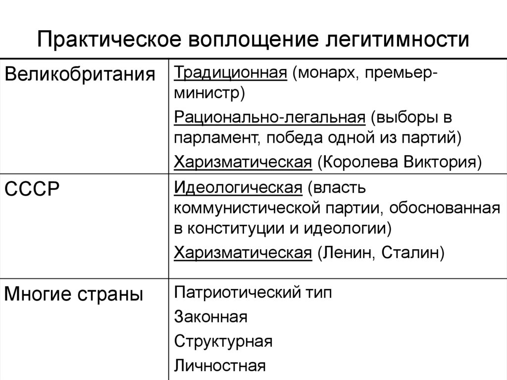 Легитимность партии