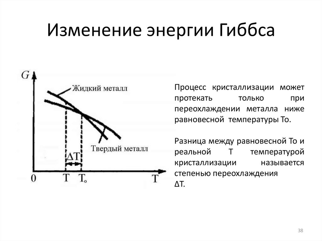 Изменения s. График зависимости изменения энергии Гиббса от температуры. Зависимость энергии Гиббса от давления. Зависимость изменения энергии Гиббса от температуры графики. Изменение свободной энергии системы.