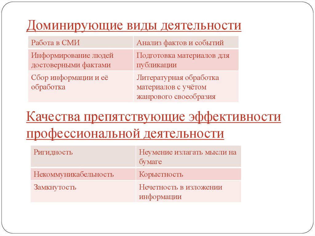 Виды доминирующих проектов