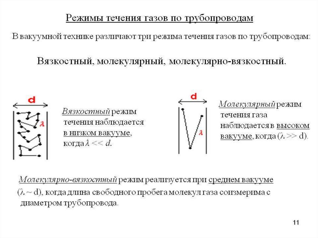 Критерий течения. Три режима течения жидкостей и газов. Молекулярный режим течения газа. Режимы течения газа. Режимы течения газа в трубопроводе.