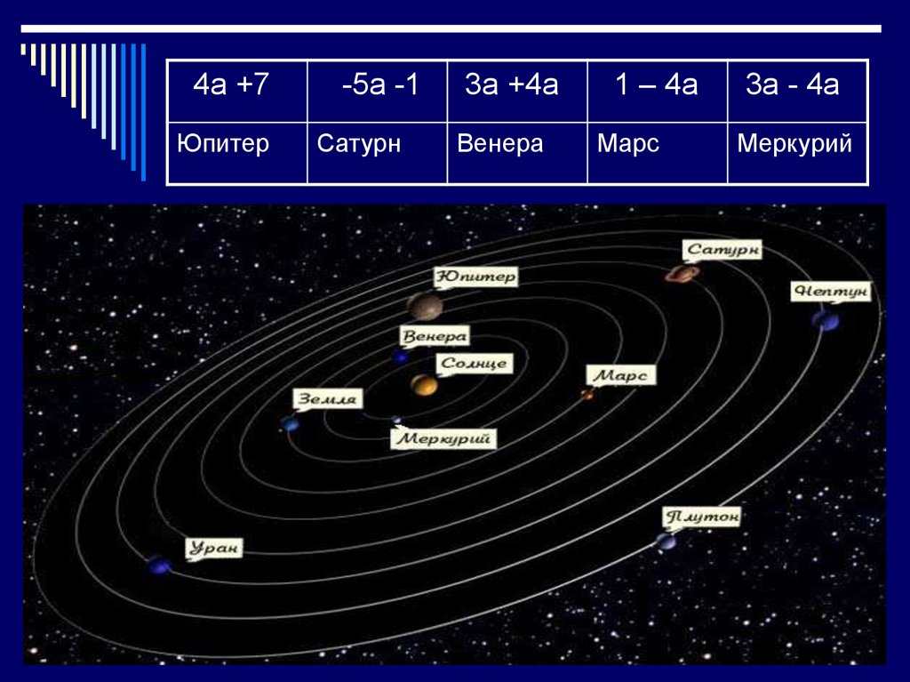 Солнечная система планеты земной группы планеты гиганты