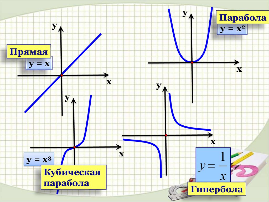 Степенная функция презентация 10 класс