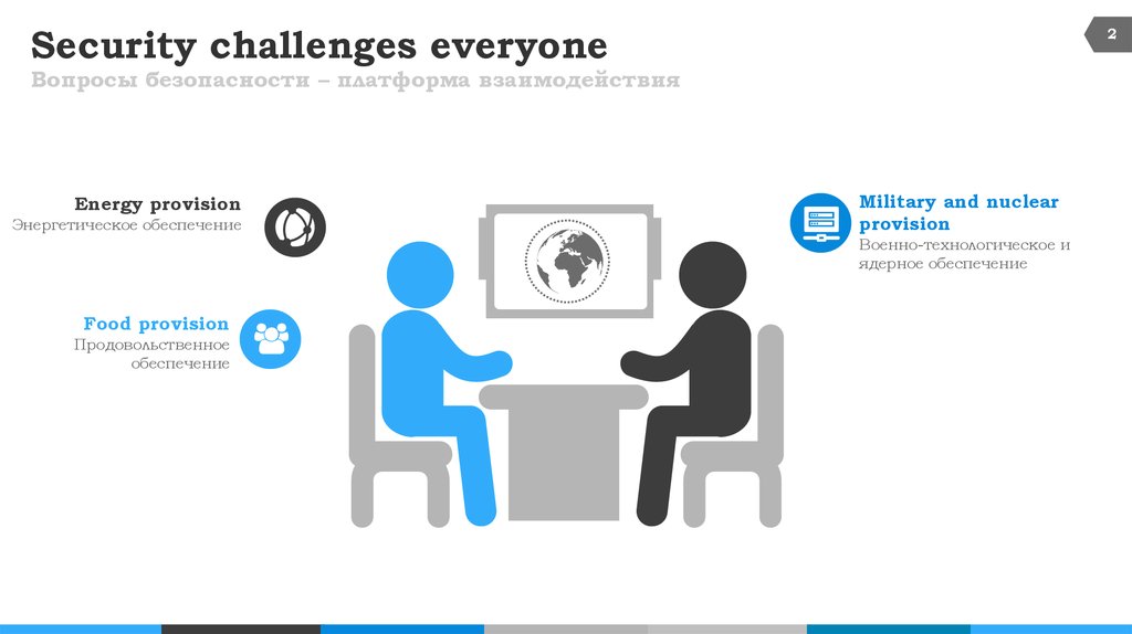 Question everyone. Security Challenges. Security Challenge пей пел.