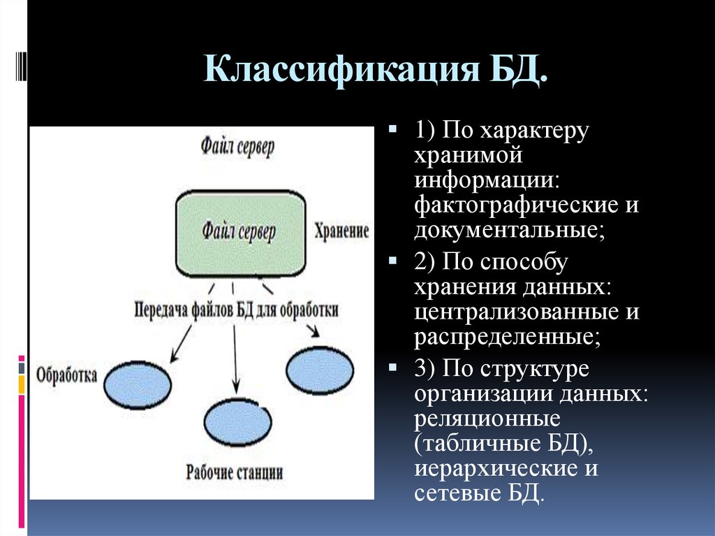 Презентация виды базы данных