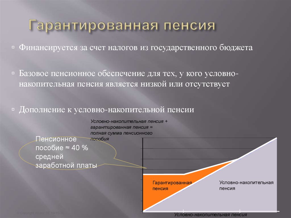 Пенсия в швеции презентация