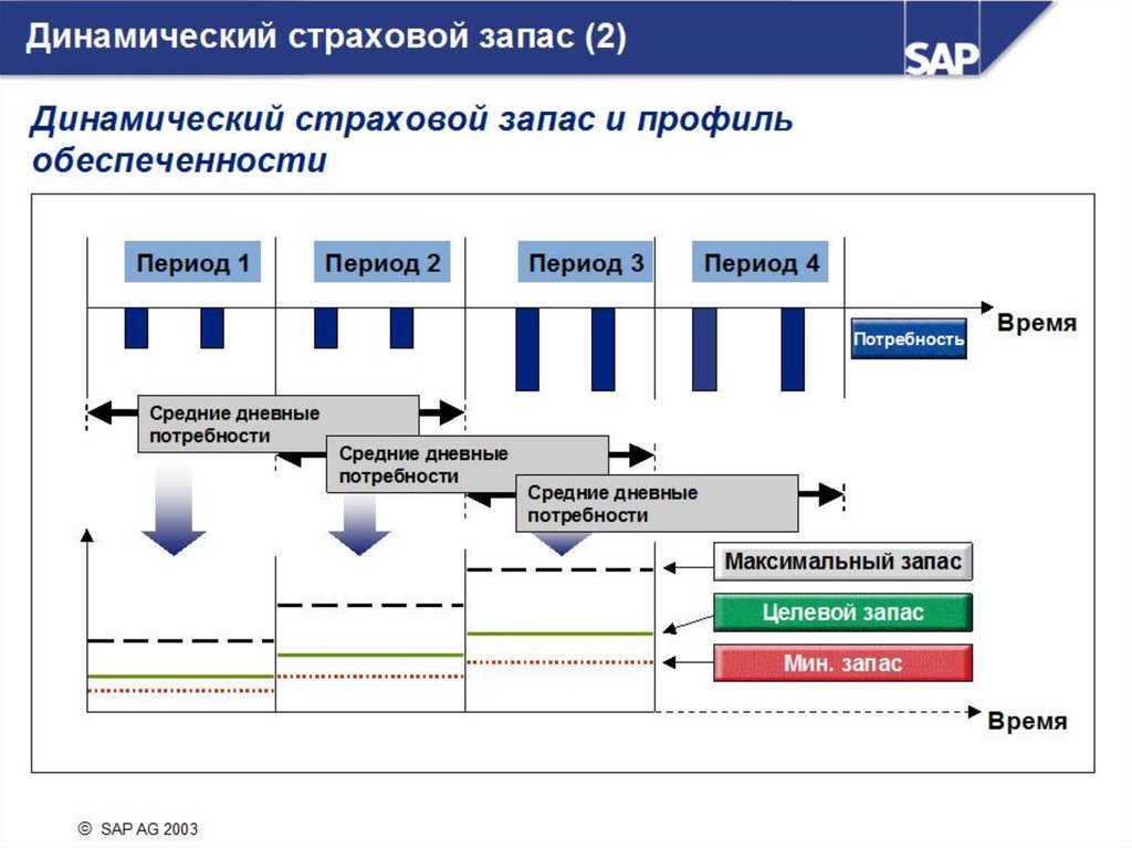 Показатели оперативного планирования