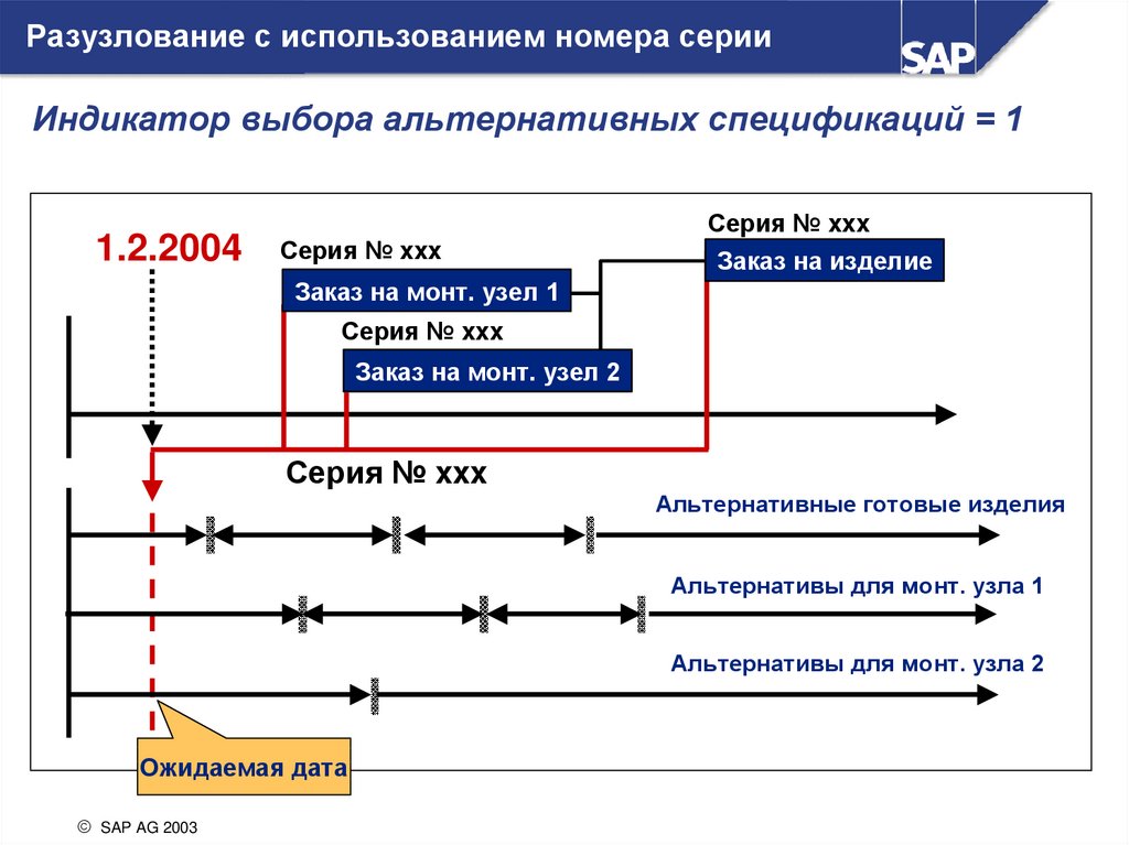 Централизованное планирование производства