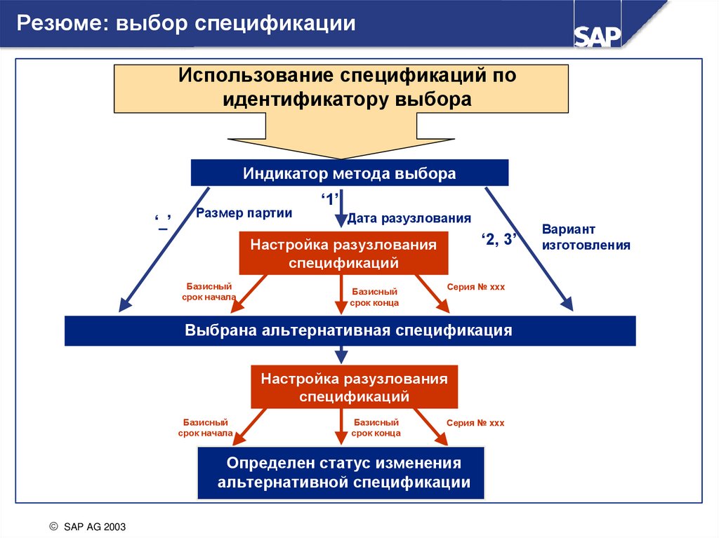 2 централизованное планирование производства