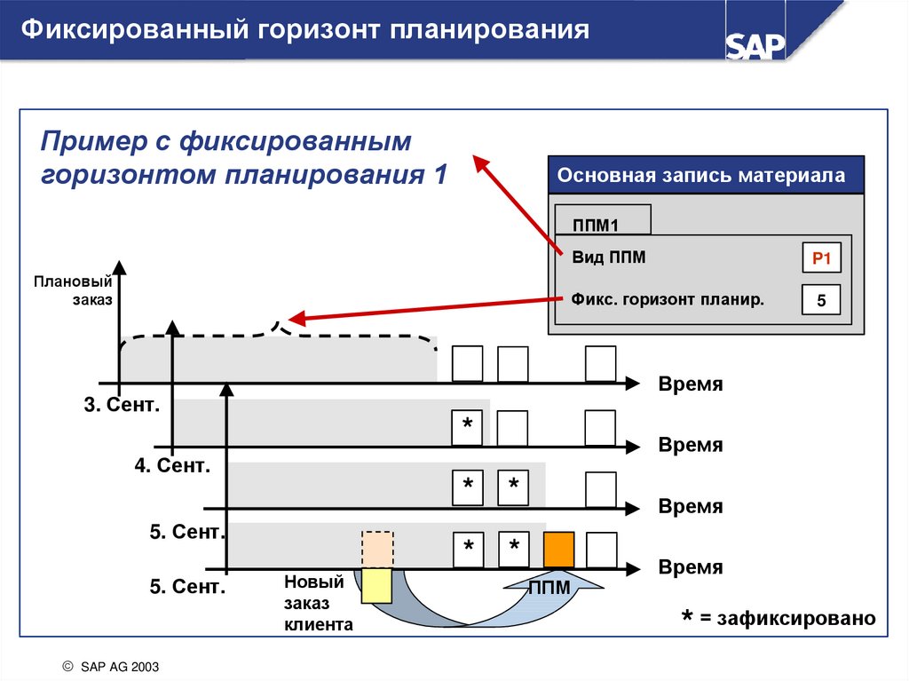 Excel план производства