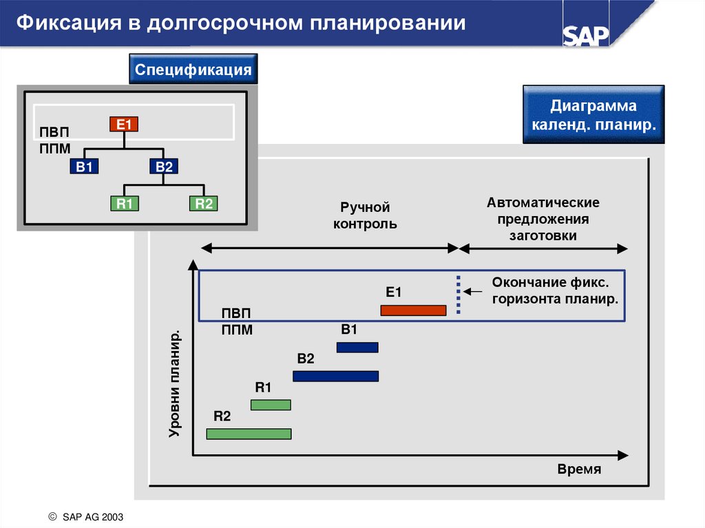 Государственное планирование производства. Как планировать производство.