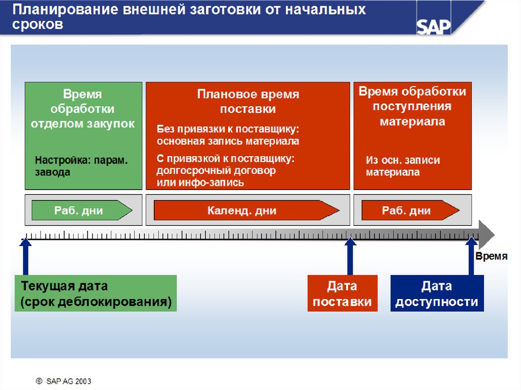 Планирование производства. Планирование производства тр продаж. Плановик на производстве это кто. Планирование выпуска новых автозапчастей. Планирование производства 1 плюс 2.