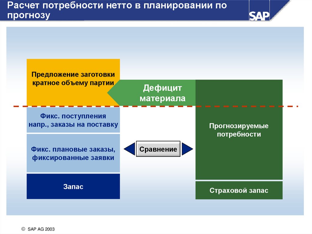 Государственное планирование производства. Виды планирования производства. Виды планов в производстве. Планирование производства и типы производств. Книги планирование производства.