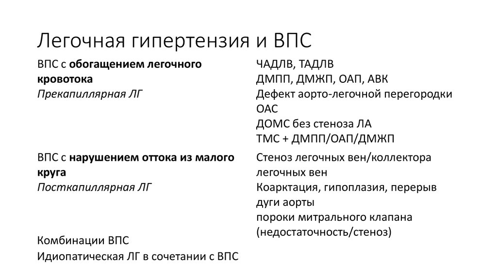 Легочная артериальная гипертензия презентация