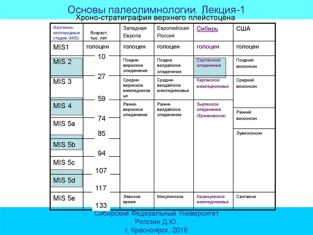 Схема блитта сернандера