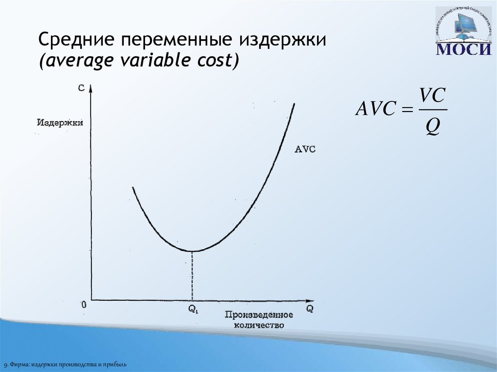 Средние переменные издержки (average variable cost)