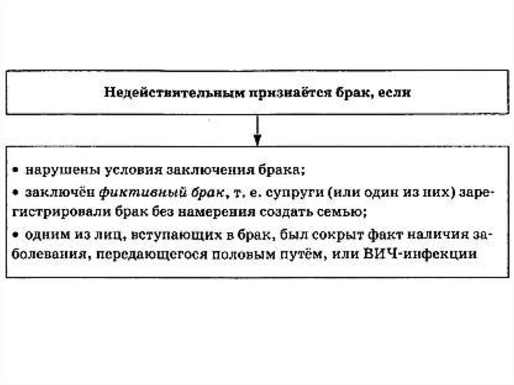 План правовое регулирование отношений супругов