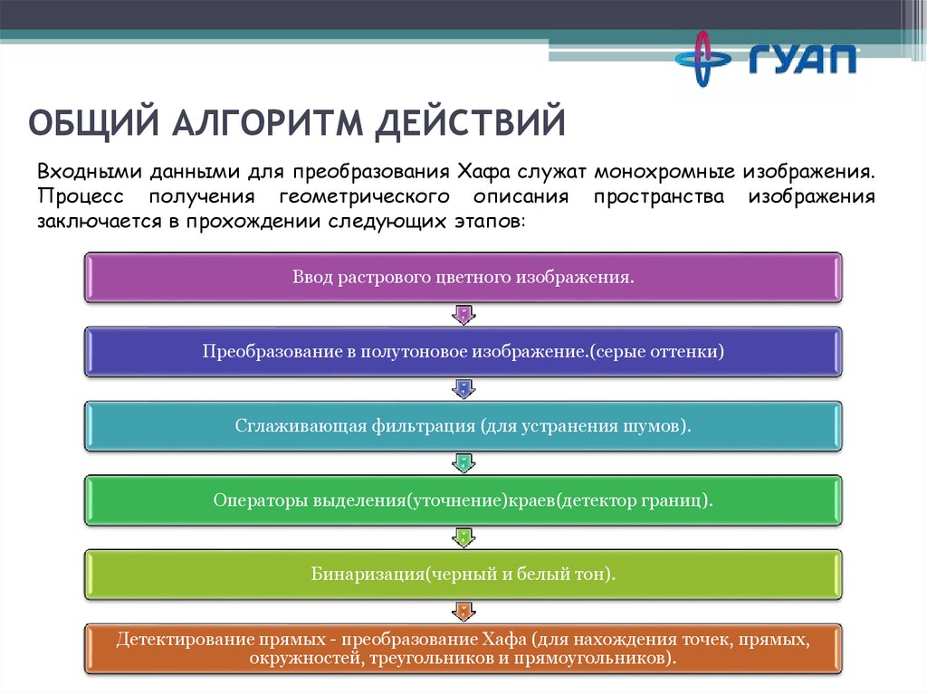 Алгоритмы поведения. Алгоритм действий. Алгоритм поведения. Выработать алгоритм действий. Алгоритм действий ученик.