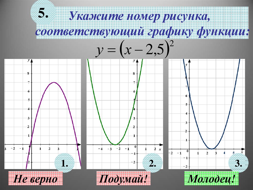 6 х 4 график. У 6 Х график. График х у. У 1 6х график. У х5 график.