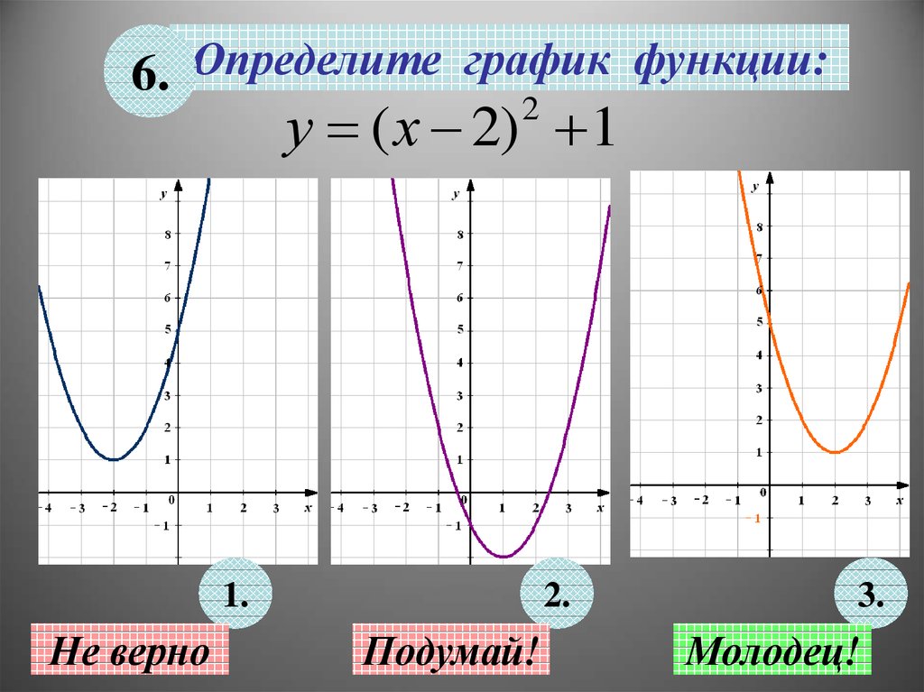 У 8 х график. График функции понятие. Функции 8 класс. График функции у=х. Графики функций 8 класс.