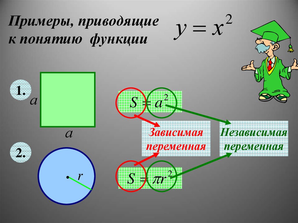 8 класс что такое функция презентация