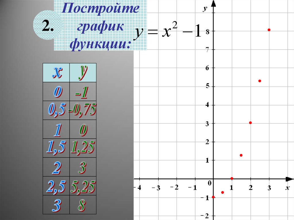 У х график. У 8 Х график функции. График х у. График функции у=х. У 12 Х график функции.