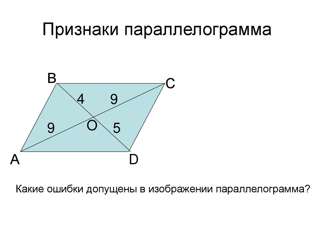 Тест 1 параллелограмм. Параллелограмм. Признаки параллелограмма. Признакип арарллелограмма. Что такое параллелограмм в геометрии.