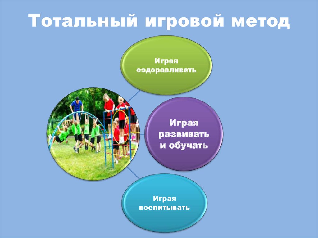 Игровой метод. Игра- основной метод технологии н. Ефименко. Презентация технологии Ефименко. Программа Ефименко н.н.. Цели и задачи технологии н. Ефименко..