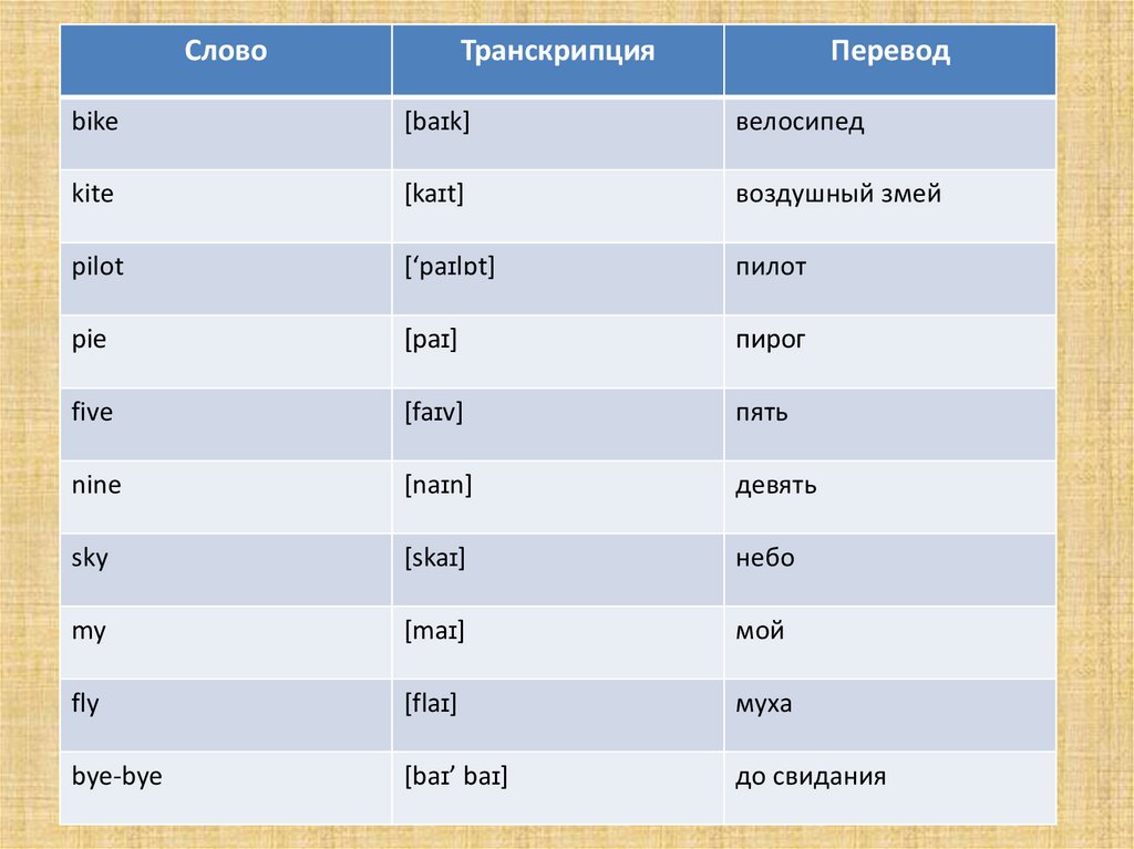 Транскрипция английских слов онлайн с переводом на русский по фото онлайн бесплатно