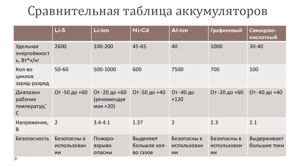 Таблица сравнения характеристик