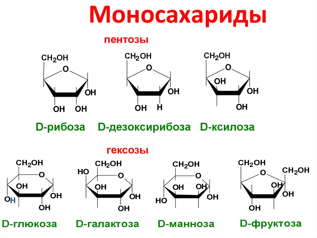 Моносахариды