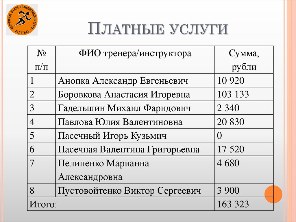 Платные услуги