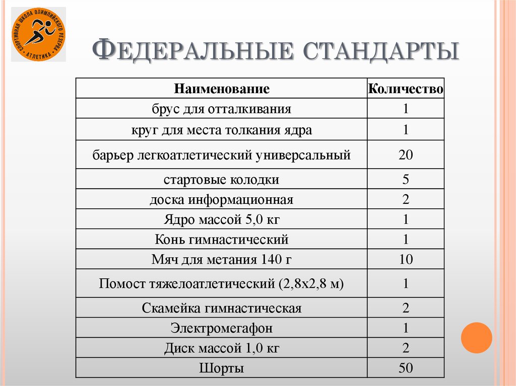 Федеральные стандарты
