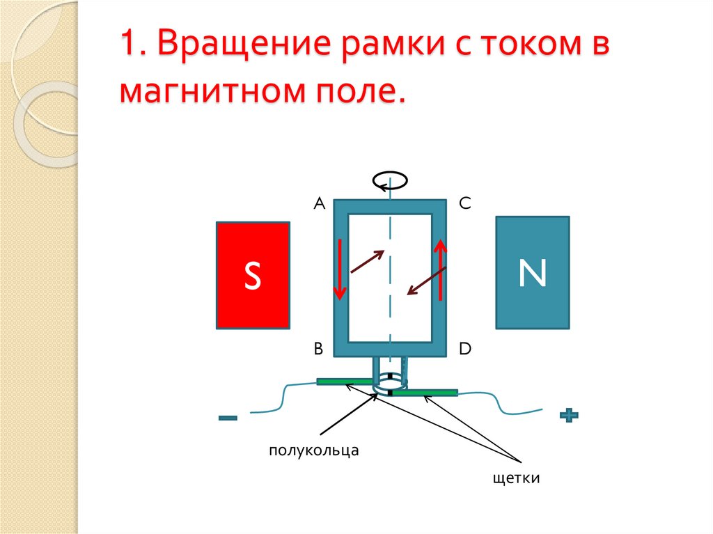 Рассмотри рисунок в центре которого находится проводник с током по проводнику течет электрический