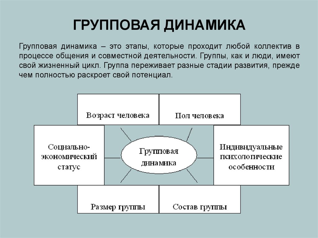 Совместные этапы. Групповая динамика в психологии. Концепция групповой динамики. Понятие групповой динамики. Групповая динамика в психотерапии.