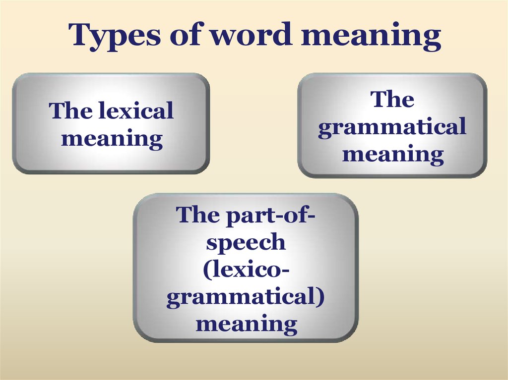 Types of word meaning.