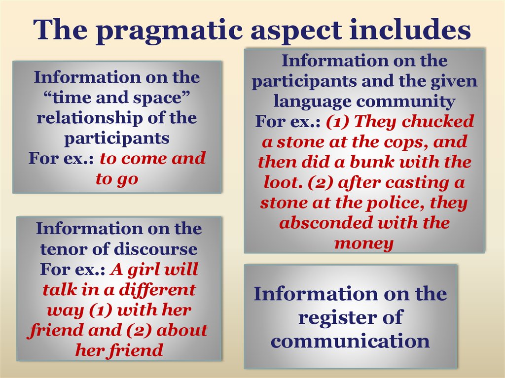 Types of word meaning. Pragmatic aspect. Denotational and connotational aspects of Lexical meaning. Connotational aspect of Lexical meaning. Aspects of Lexical meaning denotational and connotational meaning.