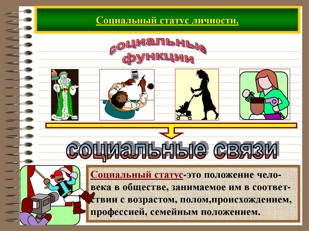 Социальный статус менеджера. Социальный статус. Социальный статус человека. Виды социального положения граждан. Статус про личность человека.