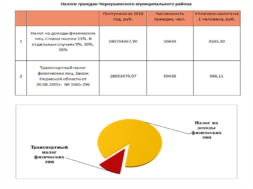 Ндфл граждан белоруссии. Бюджет для граждан презентация.