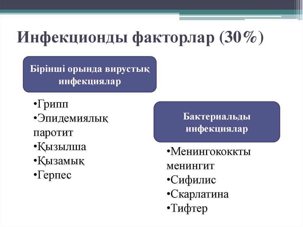 Факторы инфекционных заболеваний. Факторы инфекции. Инфекционные факторы. Факторы инфекционного процесса.