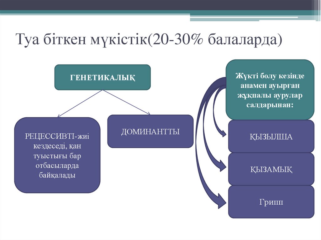 У человека врожденная глухота. Врождённая потеря слуха. Причины врожденной глухоты. Причины наследственной глухоты.