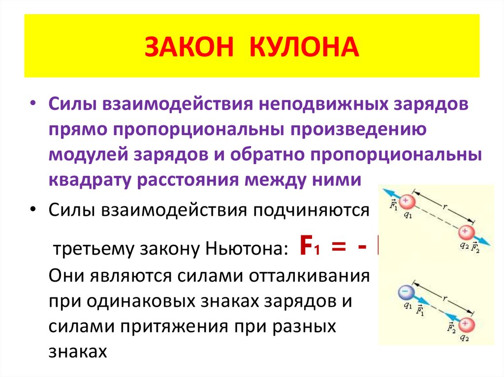 Электризация электрический заряд закон кулона