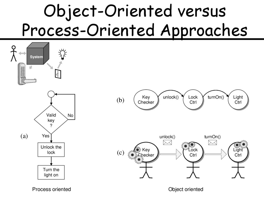 Object-Oriented versus Process-Oriented Approaches