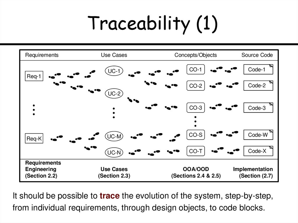 Traceability (1)