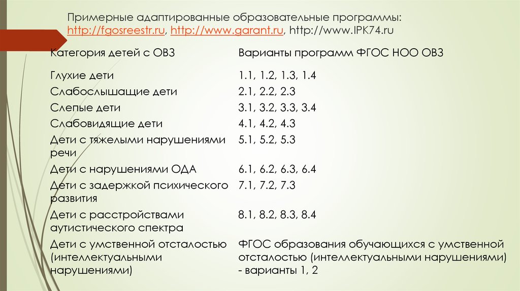 Адаптированная образовательная программа ответы на тесты