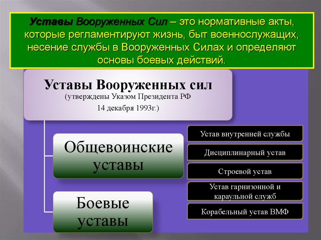 Общевоинские уставы вооруженных сил