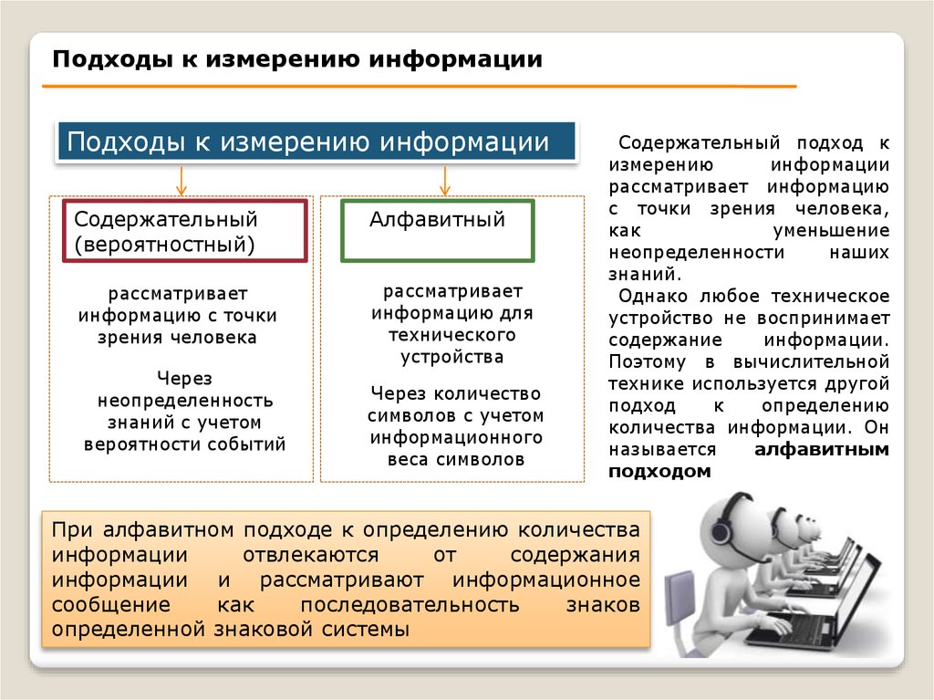 Подходы информации