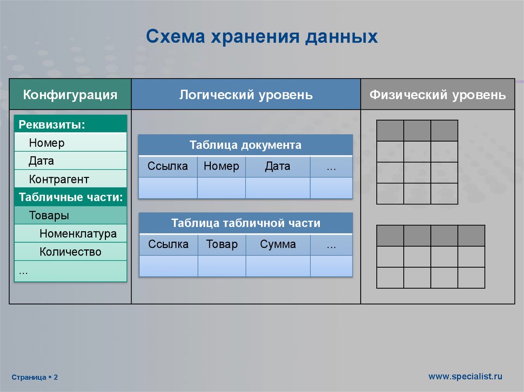 Схема хранения данных звезда