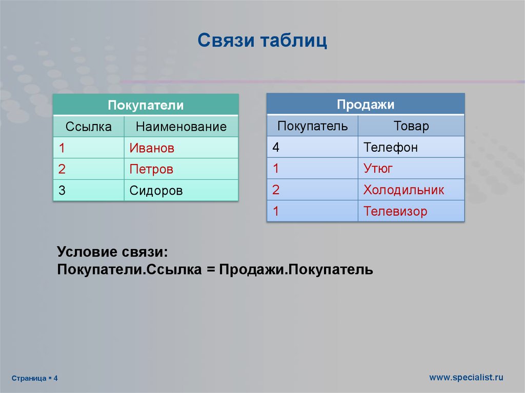 Использование запросов