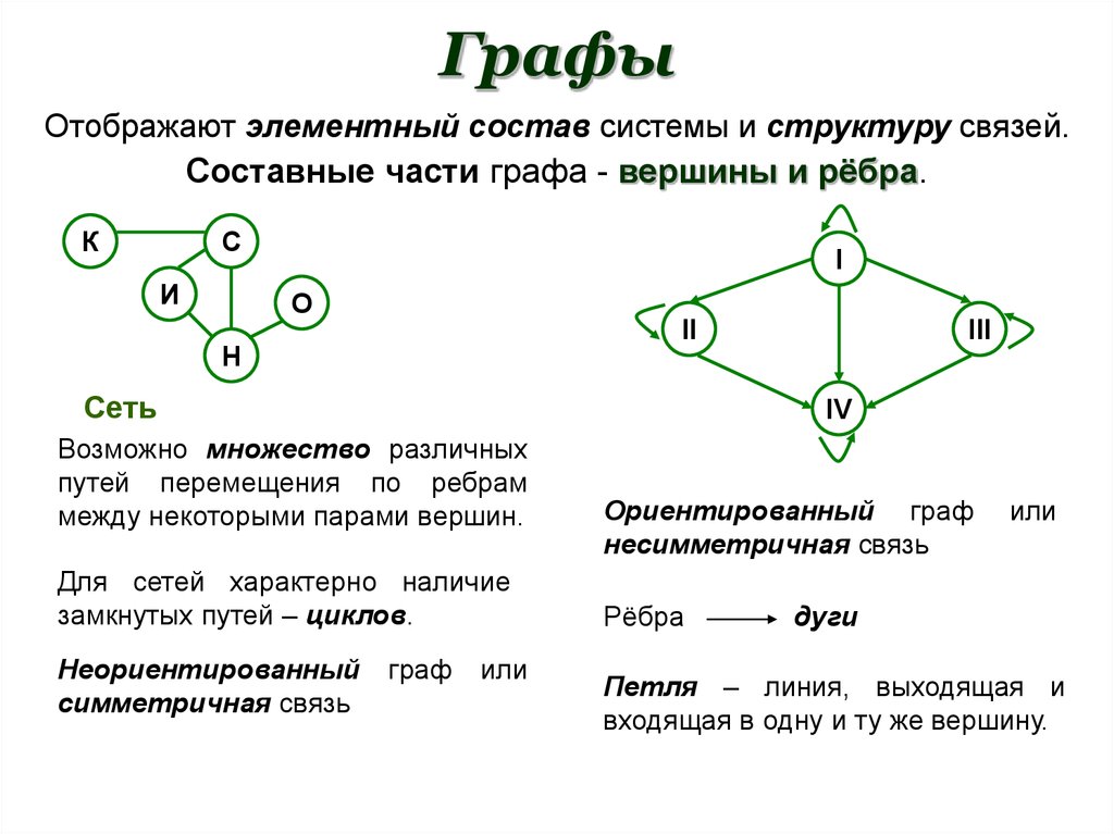 Структуры данных деревья сети таблицы