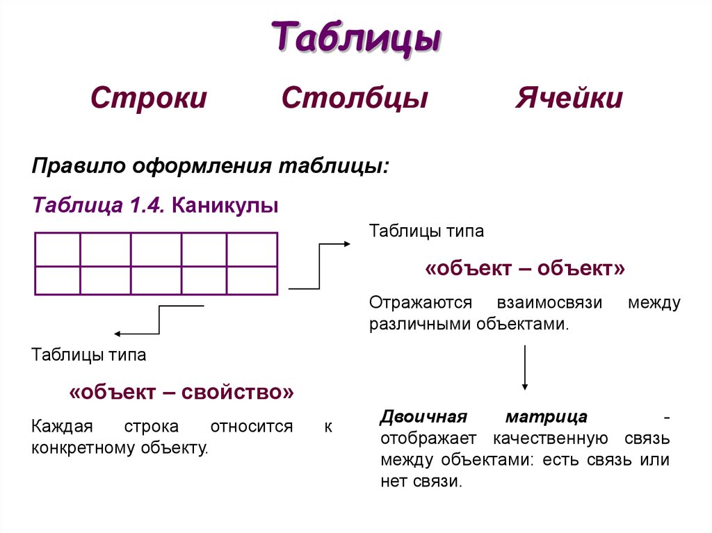 Две графы в таблице